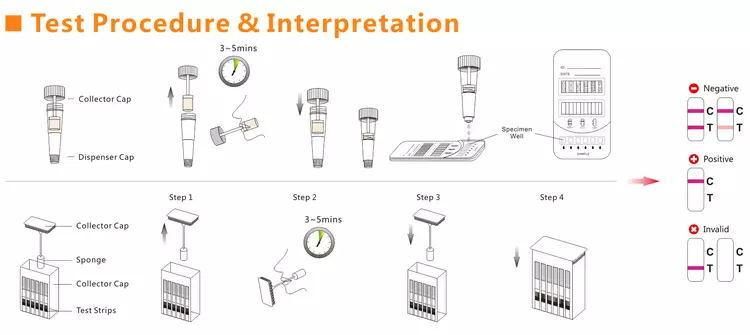 China Factory Directly Supply Wholesale Rapid Urine Multi Drug Abuse Test Kit