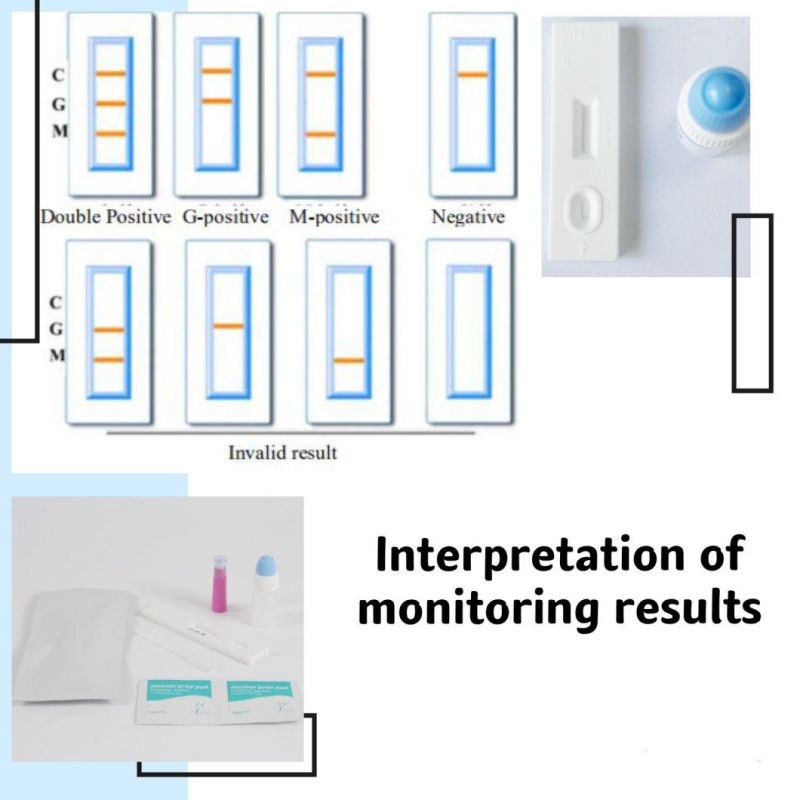 Medical Supplies in Vitro Human Serum and Plasma Igm/Igg Detection Test Card