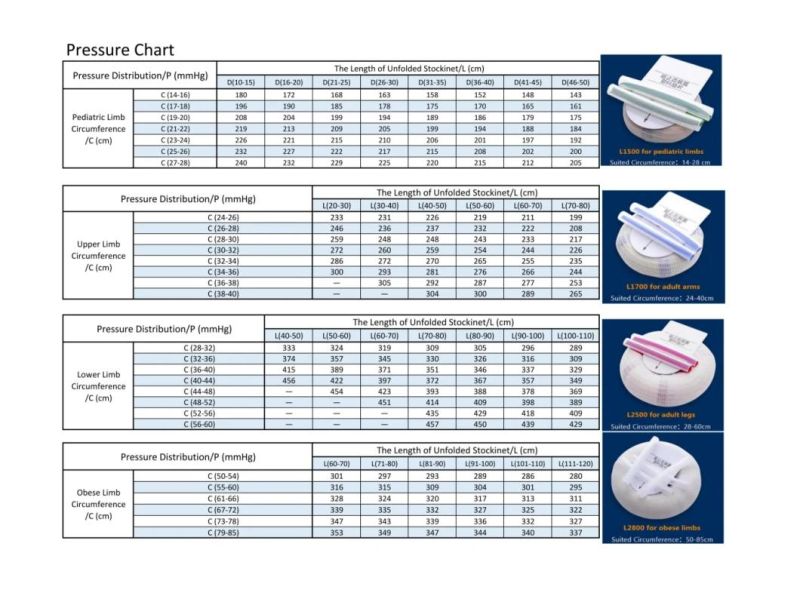 Super Convenient Sterile Disposable Silicone Elastic Tourniquet for Exsanguination and Occlusion in Limb Surgeries and Without Pneumatic Machine