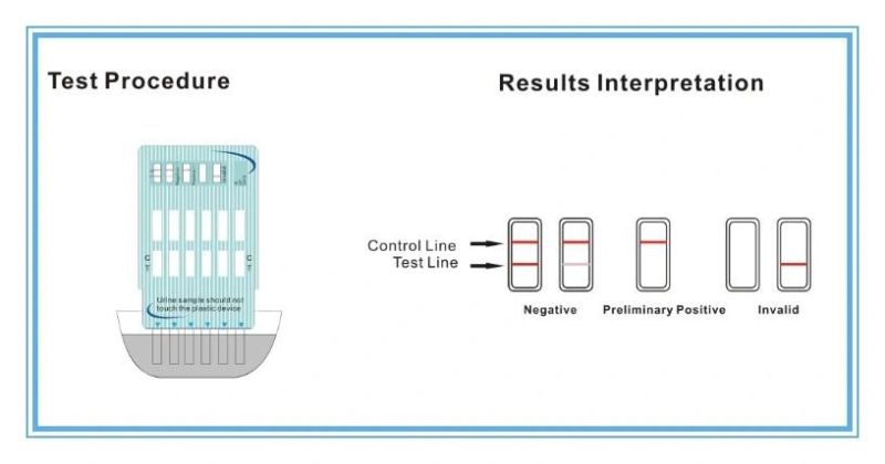 Multi 6 Urine Drugs Test Cassette with CE Cleared