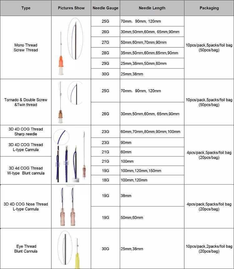 Pdo Pcl Plla Cog Modo Thread Threads Lift /Face Pdo Thread/ Face Lift Thread/Pdo Thread Lift /Face Lifting Thread /Pdo Threads