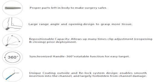 Medical Disposable Endoscopic Hemoclip