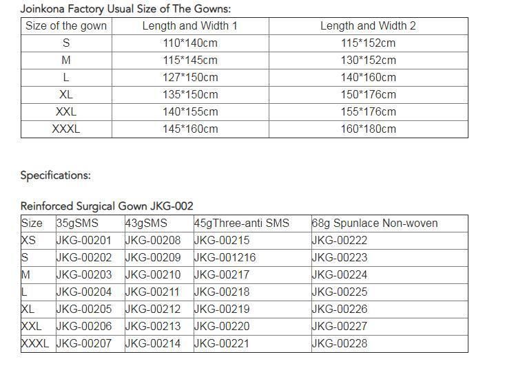 High Quality Disposable Surgical Gown Standard Reinforced