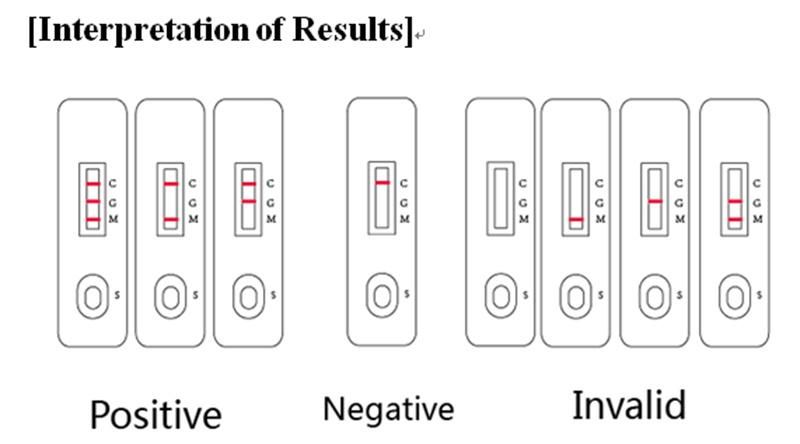 Wholesale Covi-2 Covi-19 Igg/Igm Virus Rapid Test