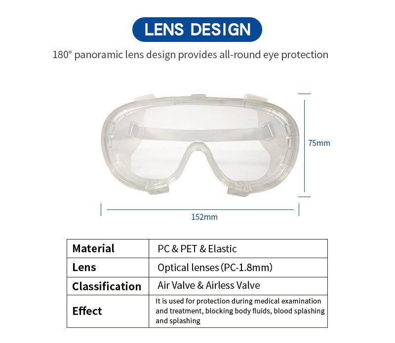 Disposable Lightweight Medical Goggles for Virus Protection