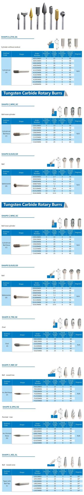 G1225 Carbide Burrs Tungsten Carbide Burrs with Double Cut