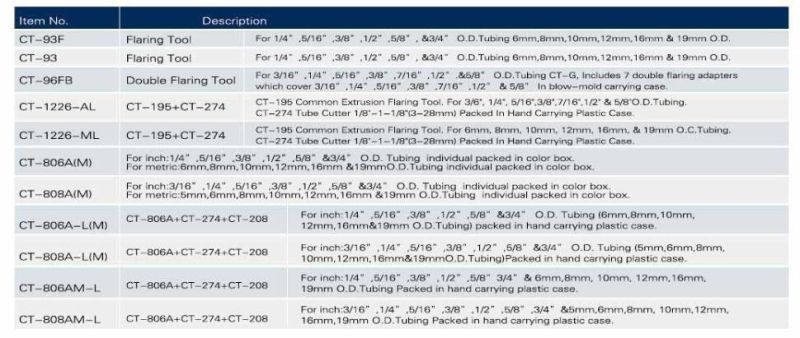 CT-807 45 Degree Flaring Tools