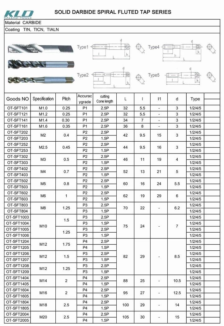 Customized Thread Milling Cutter Cutting Tools for CNC Lathes Milling Machine