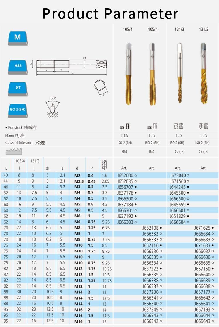 CLEVELAND Spirl Fluting Thread Tap M5 HSS/HSSE Taps and Dies