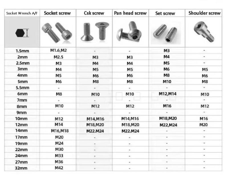 Hex Key Wrench Hex Key Set Socket Key