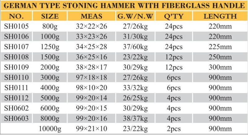 Germany Type Stoning Hammer with Plastic Handle 1000g