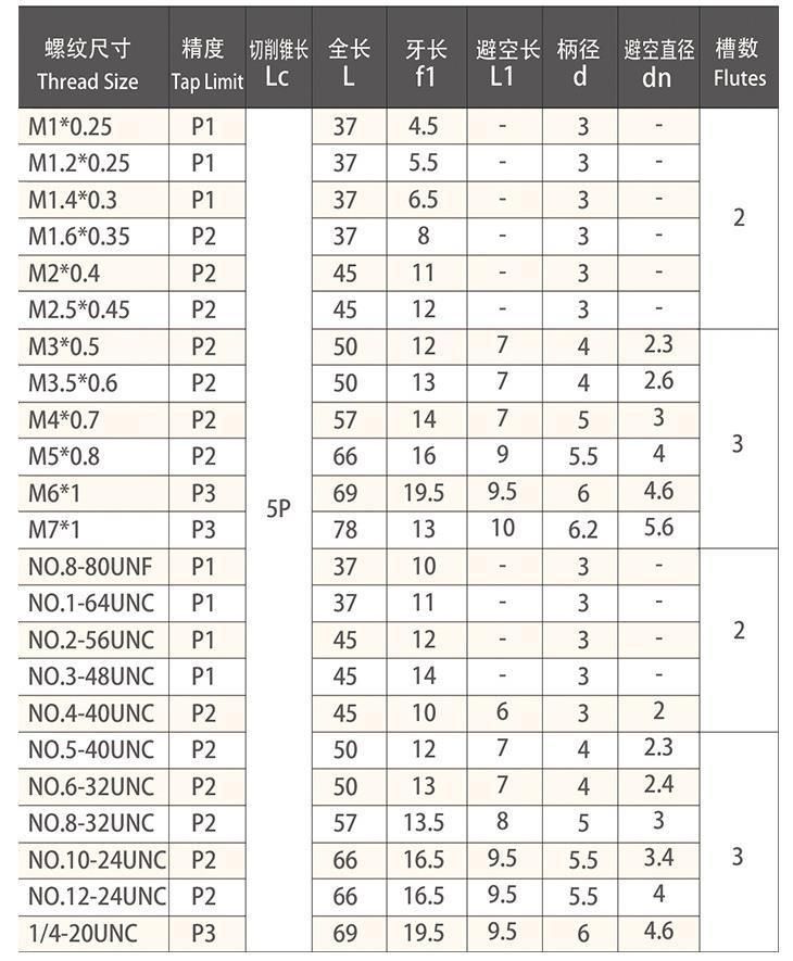 Hsse DIN M4*0.7 with Tin Coating