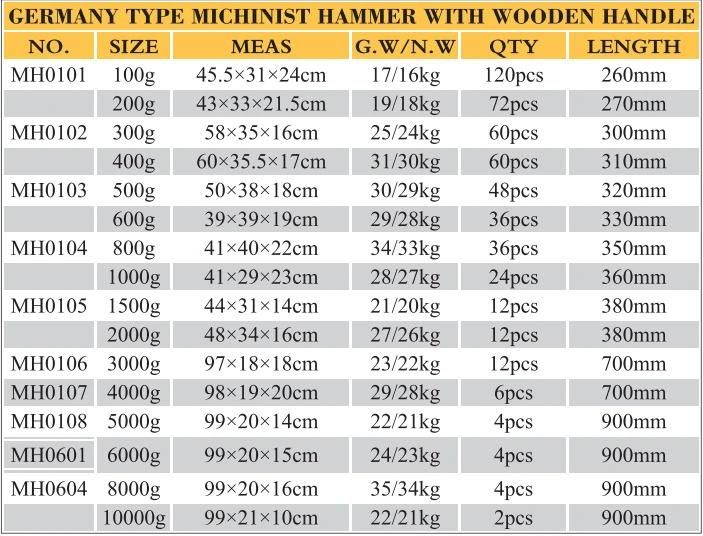 Linyi Factory 500g Machnist Hammer with Wood Handle