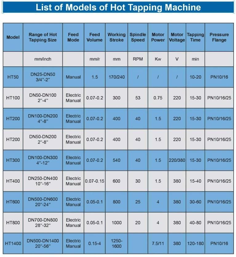 Ht50 Model Manual Water Drilling Tool Hot Tapping Machine