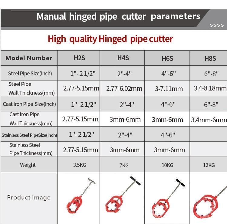 Hinged Portable Pipe Cutter for Stainless Steel Pipe