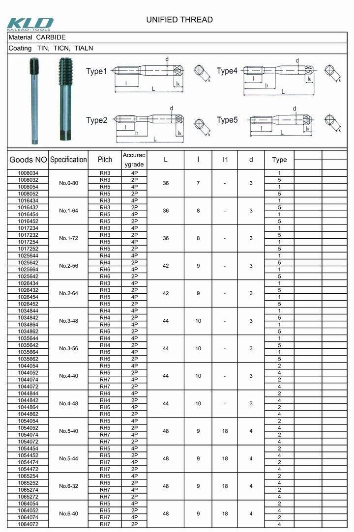 3/8 32une Customized Thread Dies Cutting Tools for CNC Lathes Milling Machine Tools