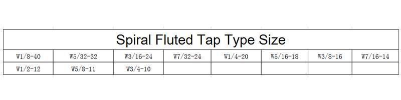 Hsse-M35 with Tin Spiral Fluted Taps Bsw W 1/8 5/32 3/16 7/32 1/4 5/16 3/8 7/16 1/2 Machine Thread Screw Tap