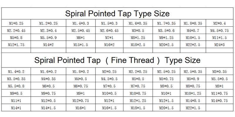 Hsse-M35 JIS with Tin Spiral Pointed Taps M11 M12 M13 M14 M15 M16 M18 M20 M22 Metric Screw Fine Thread Tap