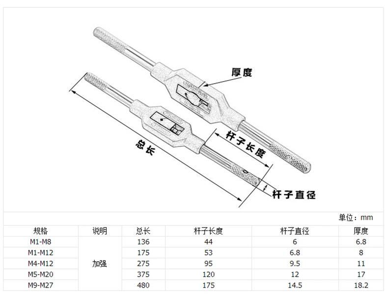 Adjustable Ratchet Tap Wrench (SED-RTW)