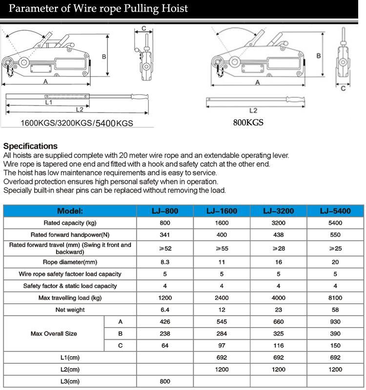 Compact Wire Rope Pulling Equipment Hand Hosit