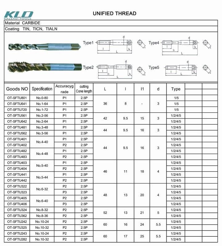 Customized Thread Milling Cutter Cutting Tools for CNC Lathes Milling Machine