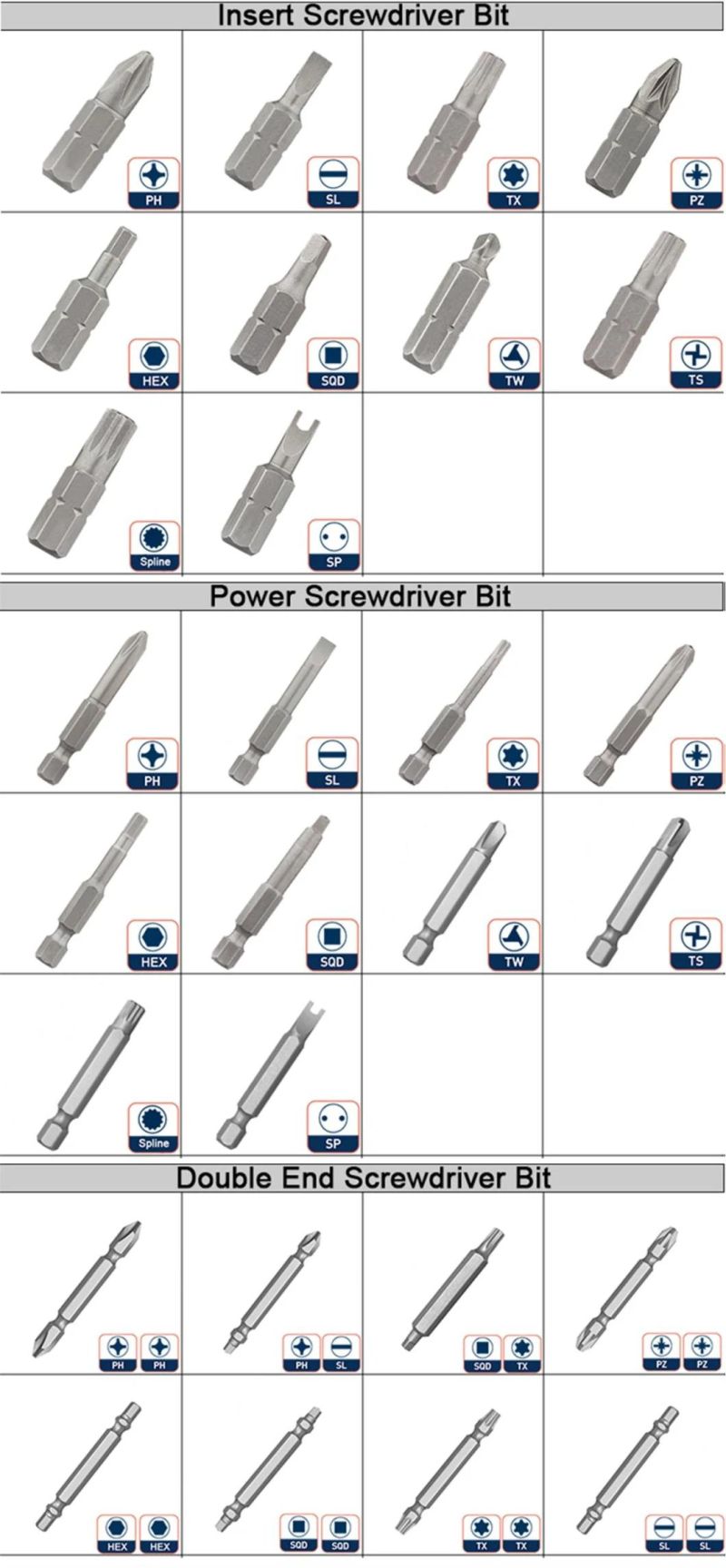 Magnetic Drill Bit Tip Holder for Screw Driver