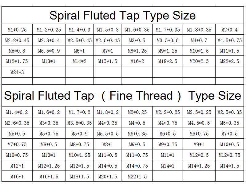 Hsse-M35 with Oxidation Spiral Fluted Taps M2 M3 M4 M5 M6 M7 M8 M9 M10 M11 M12 Metric Screw Thread Tap