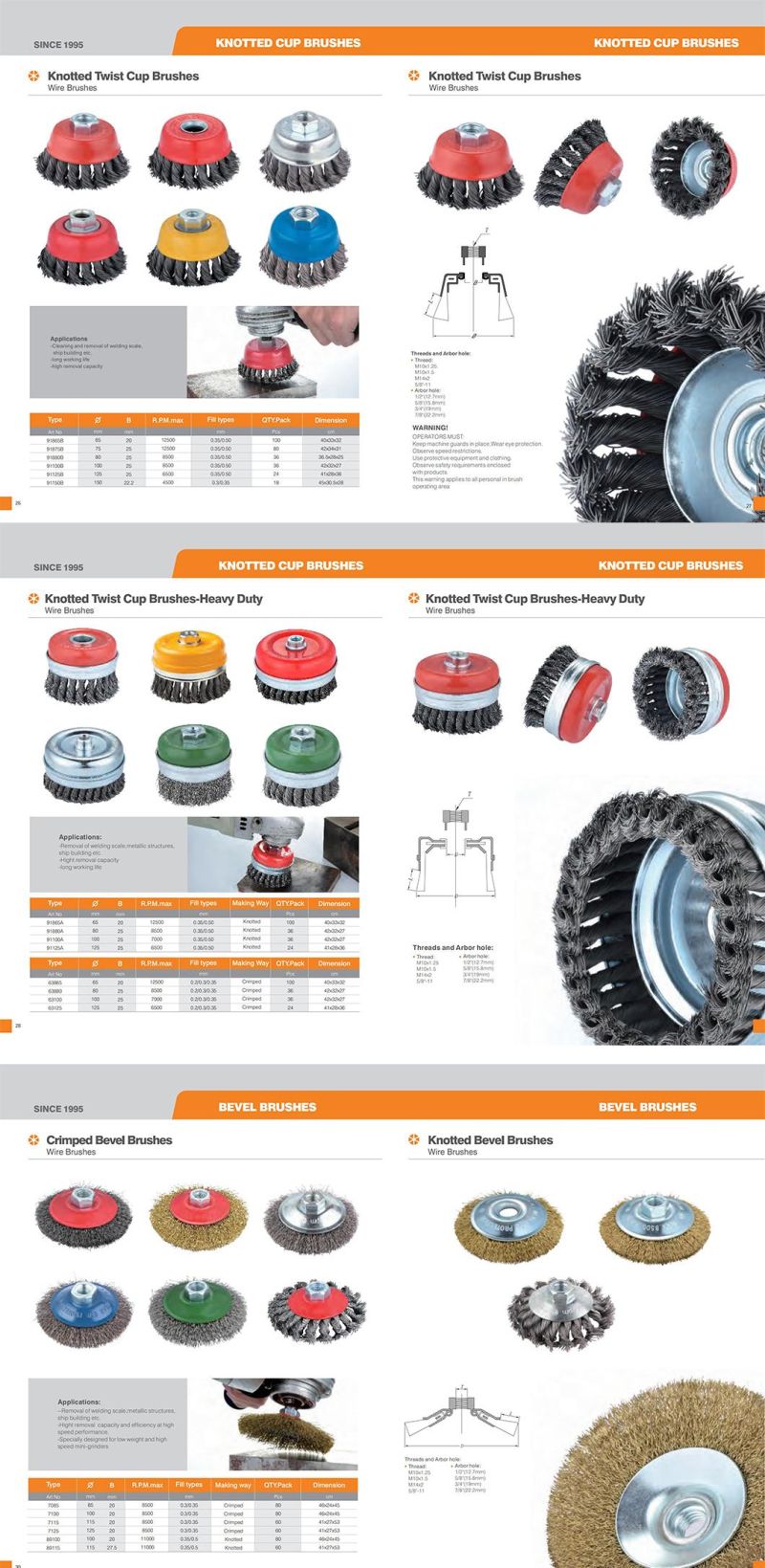 Different Types of Wire Brushes