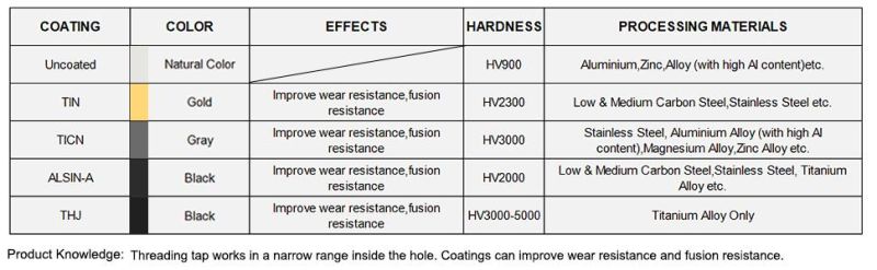 Hsse M16*2 Tin Nut Taps