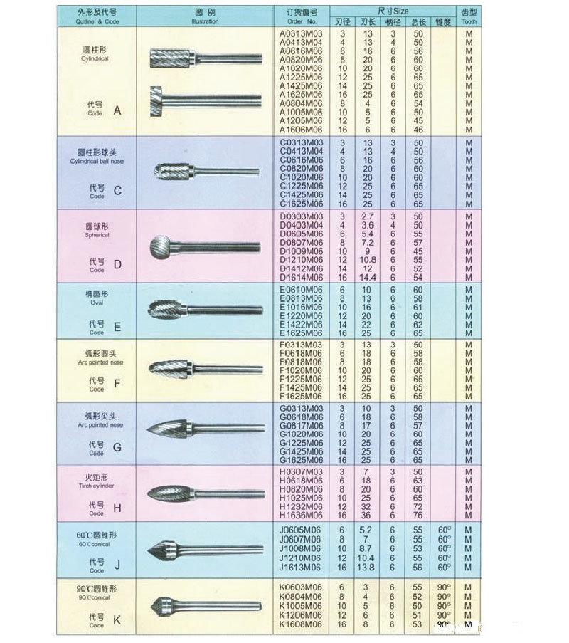 Professional Rotary Cutter Top Quality Carbide Rotary Burrs Cutting Tools