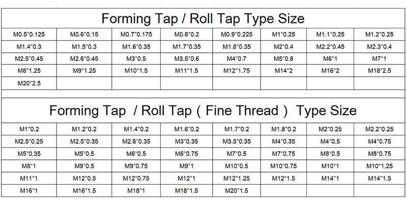 Hsse-M42 with Tin Forming Taps M0.5 M0.6 M0.7 M0.8 M0.9 M1 M1.1 M1.2 M1.4 M1.5 M1.6 M1.7 M1.8 M2 M2.2 M2.5 M2.6 M3 M4 M5 M5.5 M6 Machine Roll Thread Screw Tap