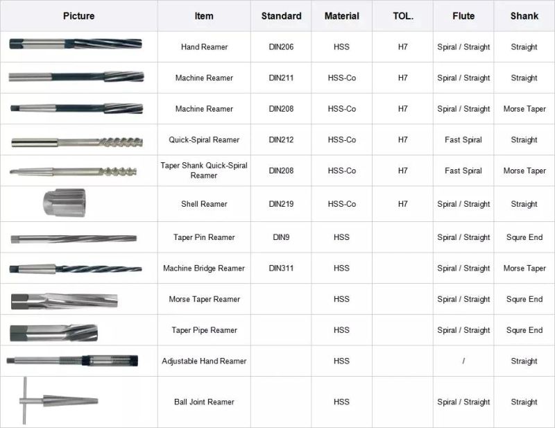 HSS Spiral Flute Ball Joint Taper Reamer