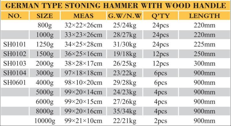 1250g Stoning Hammer with Plastic Handle