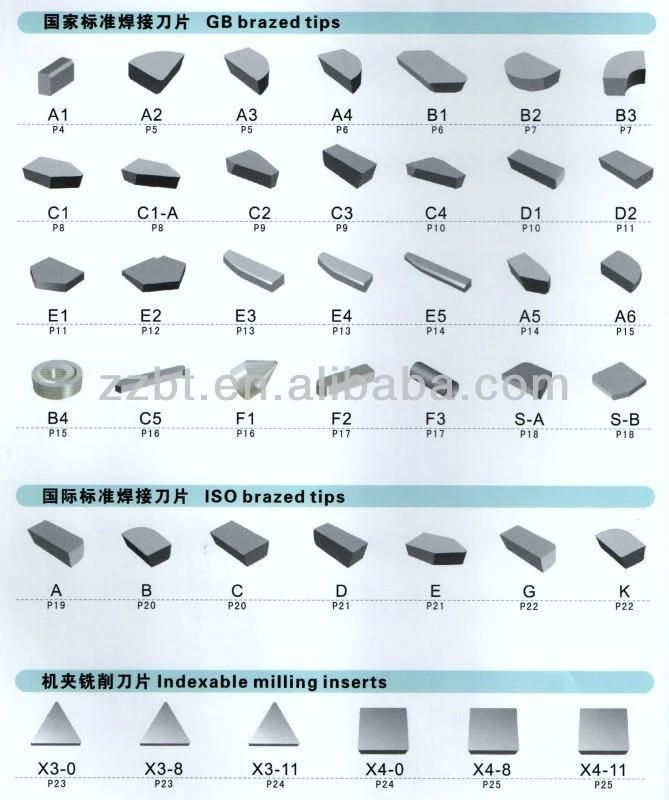 Metalworking Carbide Tips, Metal Cutting Carbide Tip Insert