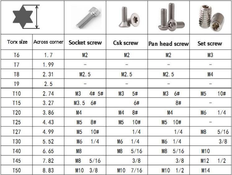 Allen Key Wrench Hex Key Set Hex Key Wrench