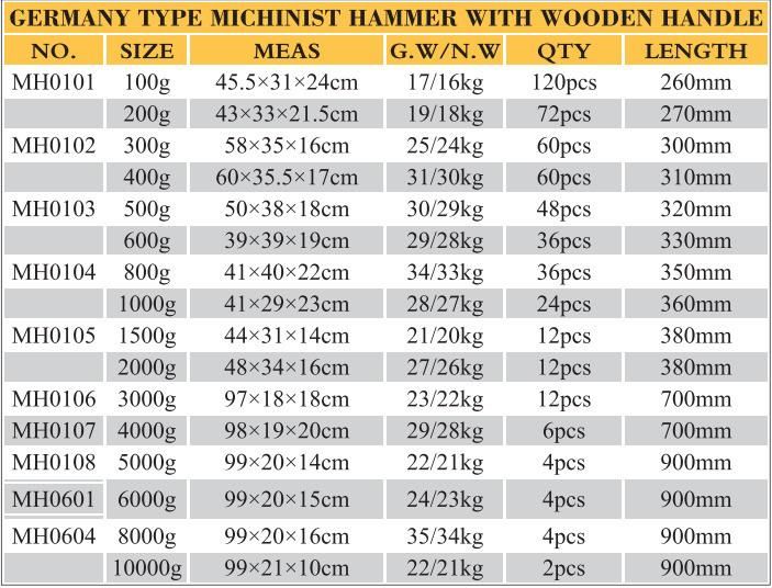 100g Machnist Hammer with Wood Handle