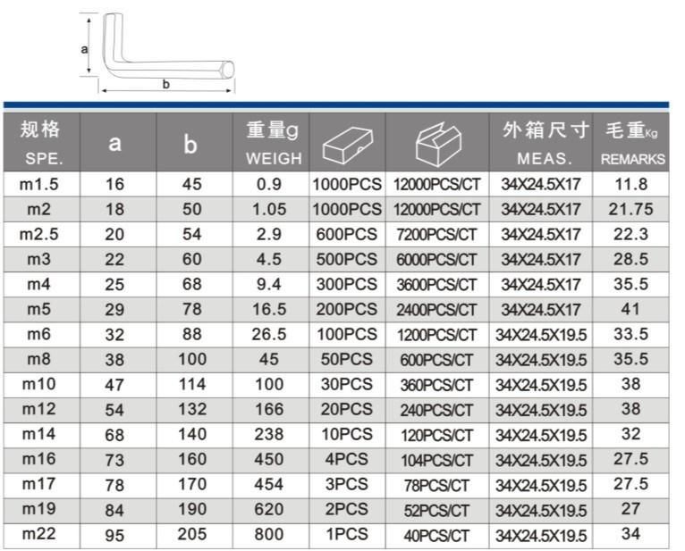 Factory Hardware Key Hex Key Allen Wrench Torx Key Hexagon Wrenchs