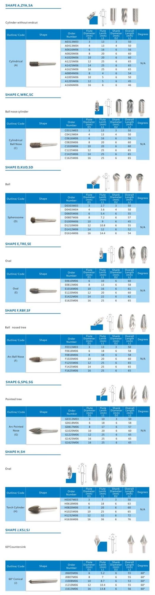 Carbide Flame Shap Burrs B Radius-End Double Cut With1/4′′ Shank