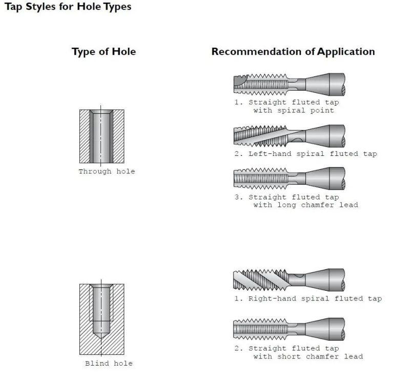 High Quality HSS Spiral Flute Taps with Tin Coating Machine Tap M2.5*0.45