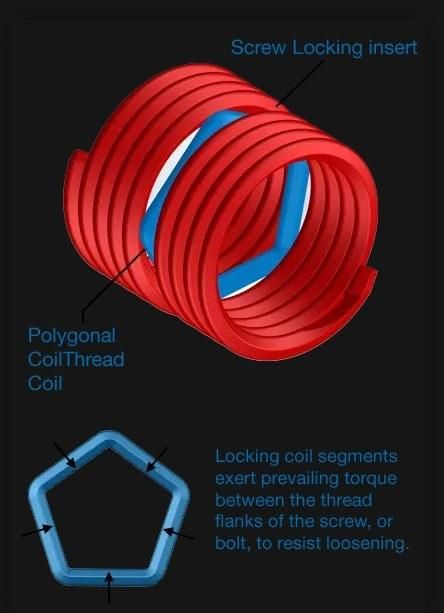 DIN 65536 Tangless Screw Locking Coil Threaded Insert