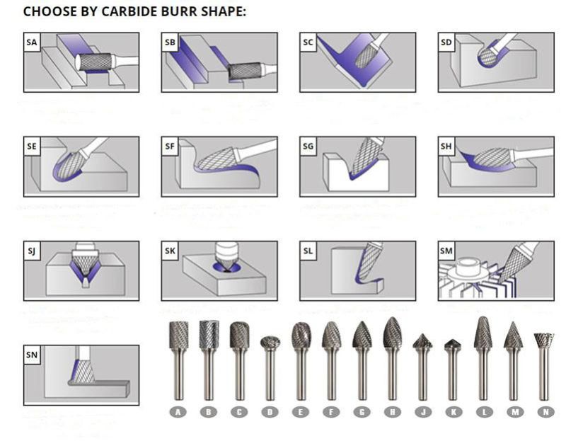 Cutting Tools Customized Tungsten Carbide Rotory Files K1206m06