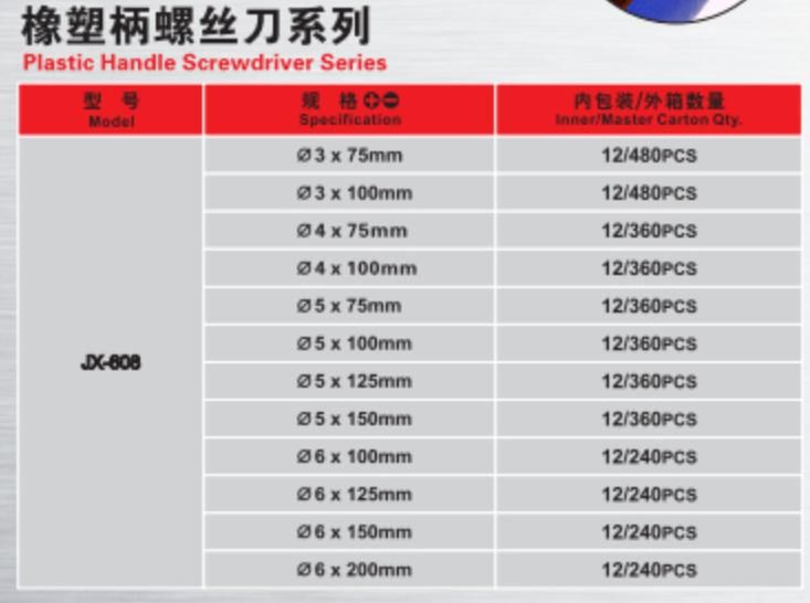 High Quality Cr-V Black Magnetic Cr-V Screwdriver with Hardness