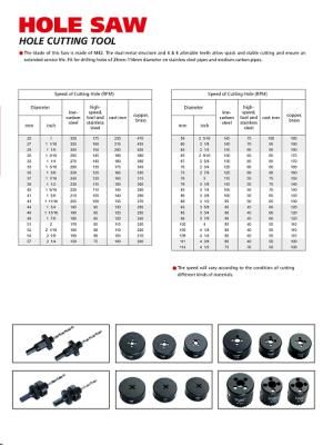 Hole Saws (Cutting Blades)