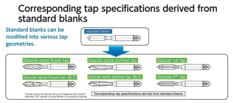 M10*1.5 Titanium Coated HSS Spiral Flute Taps for Blind Hole Process