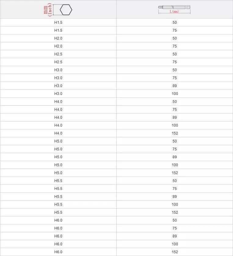 1/4 Inch Hex Shank Hex Power Screwdriver Bit