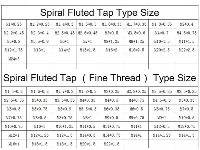 Hsse-M35 Spiral Fluted Taps M1 M1.2 M1.4 M1.5 M1.6 M1.7 M1.8 M2 M2.2 M2.5 M2.6 M3 M4 M5 M5.5 M6 M7 M8 M9 M10 M11 M12 Metric Screw Thread Tap