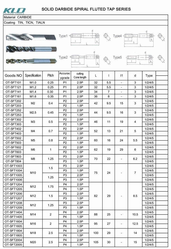 Customized M8 Tungsten Carbide Milling Tools for CNC Laths and Milling Machines Tools