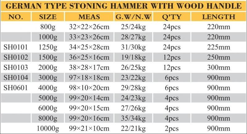 Build Tools 2000g Stoning Hammer with Fiberglass Handle