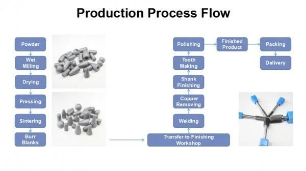 Caride Burrs for Nonferrous Metals with Excellent Endurance