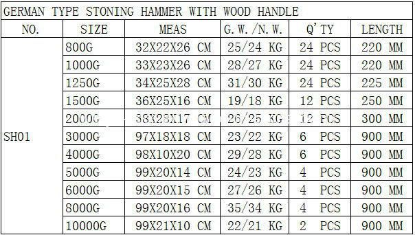 GS German Type Stoning Hammer with Wooden Handle